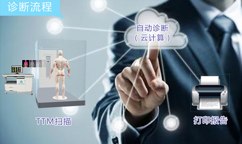 熱斷層（TTM）自動(dòng)診斷系統(tǒng)首次亮相第九屆中國(guó)健康服務(wù)業(yè)大會(huì) 